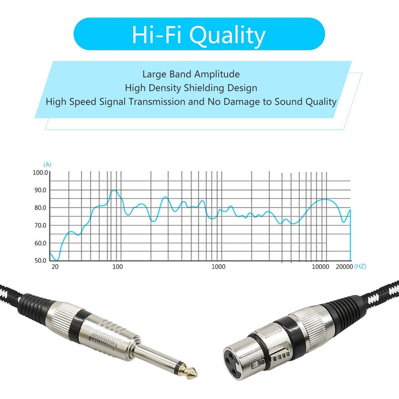 FURUI Microphone Cable XLR Female to 1/4" TS Cables, Nylon Braided 6.35mm (1/4 Inch) TS to XLR Cable (XLR Female to TS Male Unbalanced Cable) Gold-Plated Connectors - 10Feet - Image 2